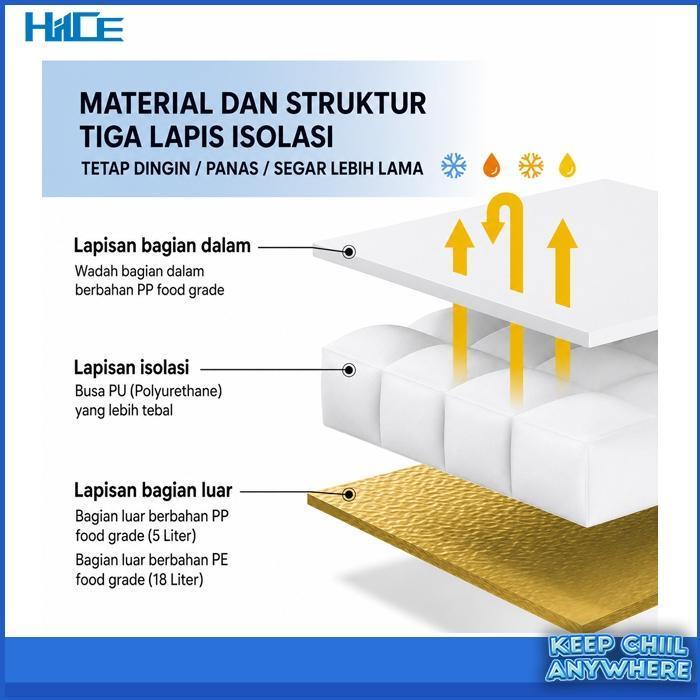 Diagram struktur tiga lapis PE, PP, dan insulasi PU pada cooler box HIICE ALLTREK 5L